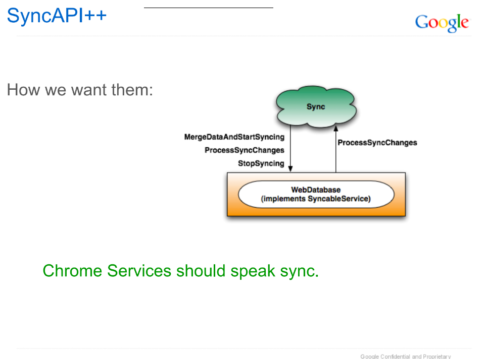 Sync service